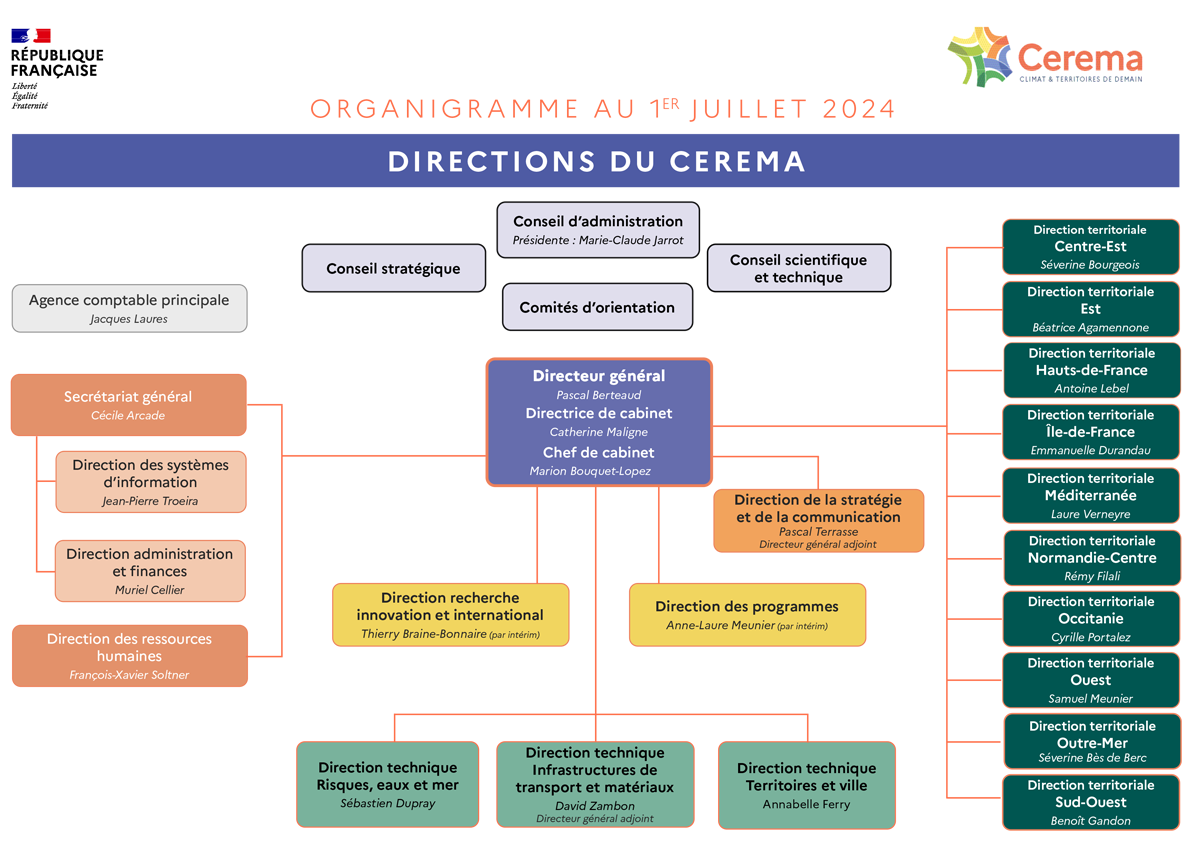 Organigramme du Cerema