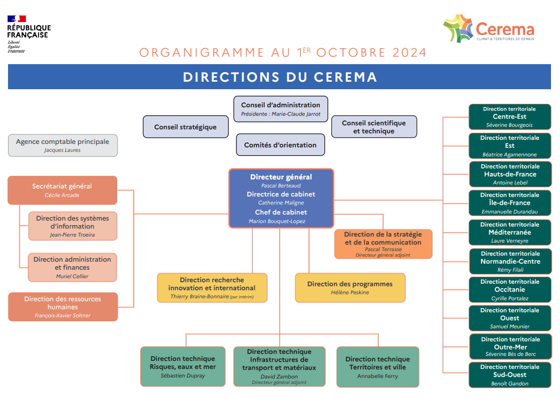 Organigramme du Cerema