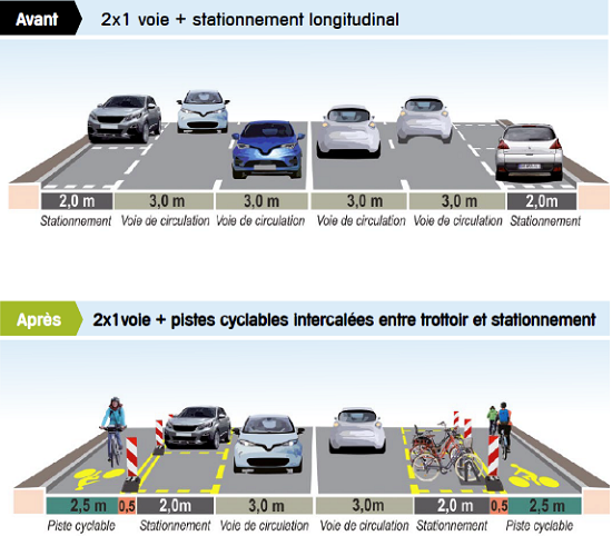 Schéma d'aménagements cyclables et piétons sur les places de stationnement