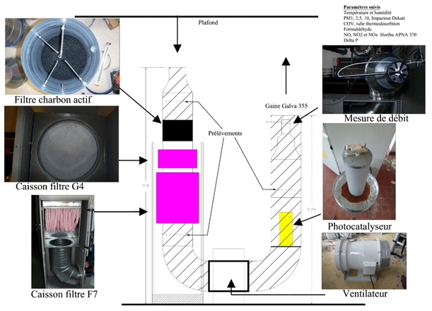 Prototype développé dans le cadre du projet CUBAIR