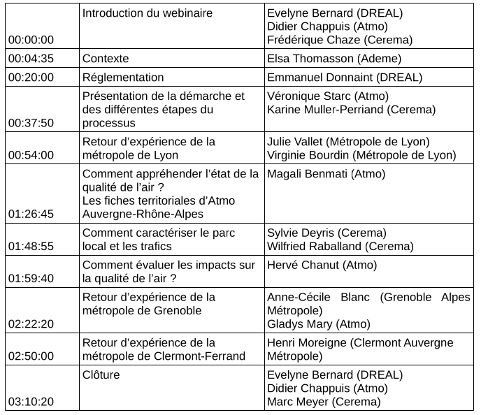 tableau chapitrage vidéo replay webinaire ZFE-m