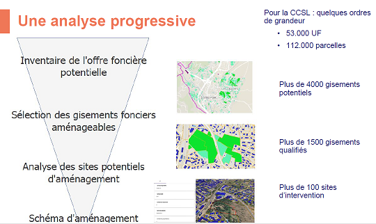 Illustration Etude foncière