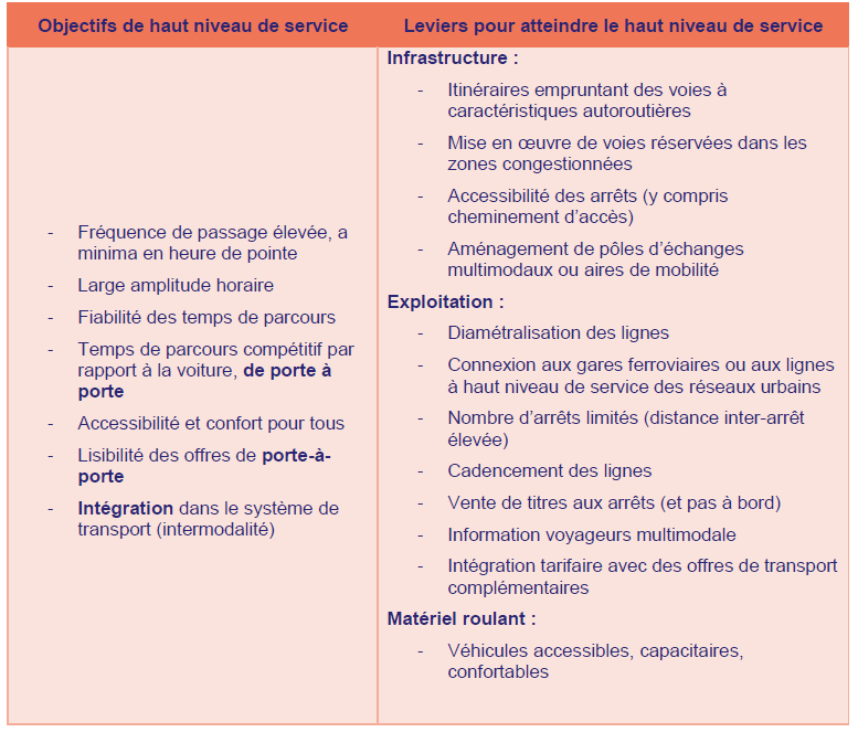 tableau des critères et leviers pour atteindre un "haut niveau de service"