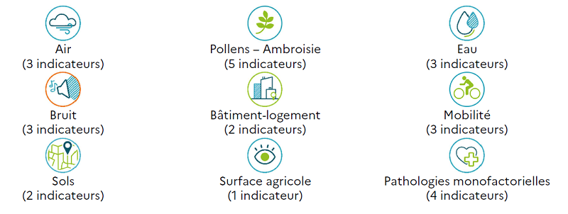 9 groupes thématiques de données : air, pollens, bruit, mobilite, sols...