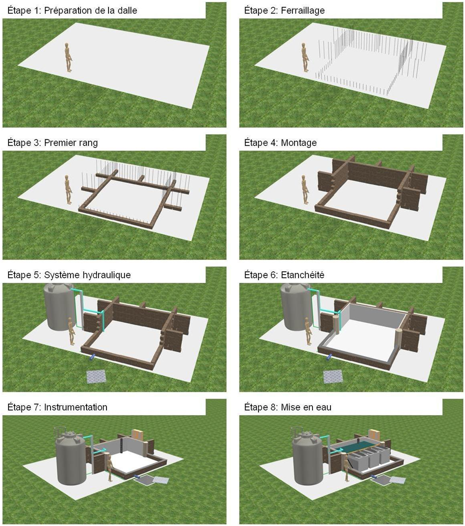 Représentation schématique des étapes de construction de la planche expérimentale instrumentée. Source : Cerema