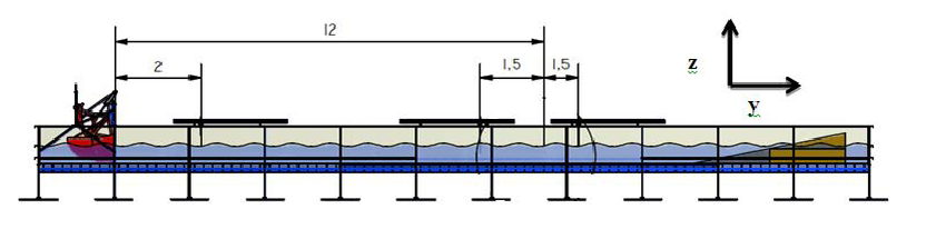plan du canal à houle en longueur