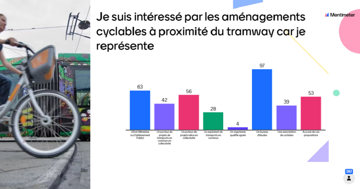 Résultats du sondage : de multiples acteurs concernés par la thématique des aménagements cyclables à proximité du tramway