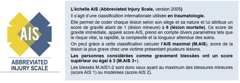 Echelle AIS (Abbreviated Injury Scale