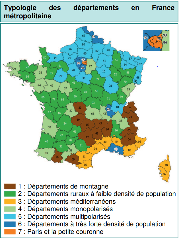 Typologie des départements