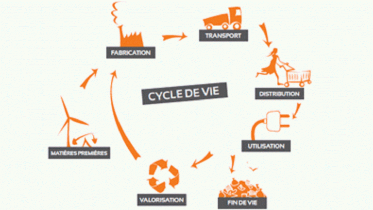  Schéma du cycle de vie - Source ADEME