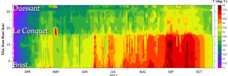 Température de surface monitorée durant 8 mois par la composante RORCAL/SIRANO